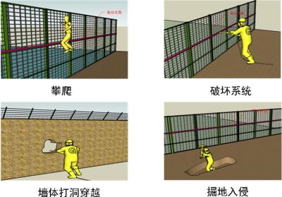 成都成华区周界防范报警系统四号