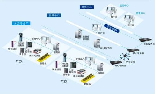 成都成华区食堂收费管理系统七号