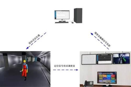 成都成华区人员定位系统三号