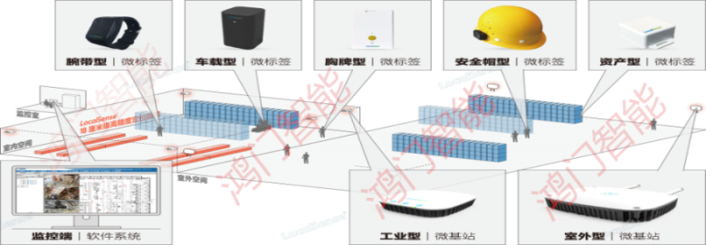 成都成华区人员定位系统设备类型