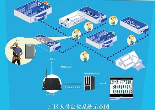 成都成华区人员定位系统四号