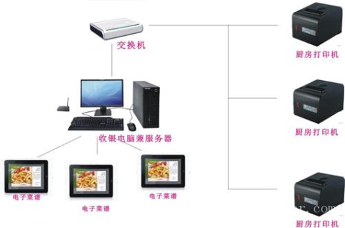 成都成华区收银系统六号